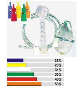 MASCHERA VENTURI CON RACCORDI COLORATI - Farmacianuova.eu